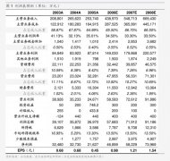 场份额较客岁有必然提拔