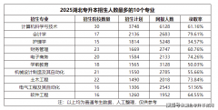 <b>扶植和大型根本设备的需求不变</b>